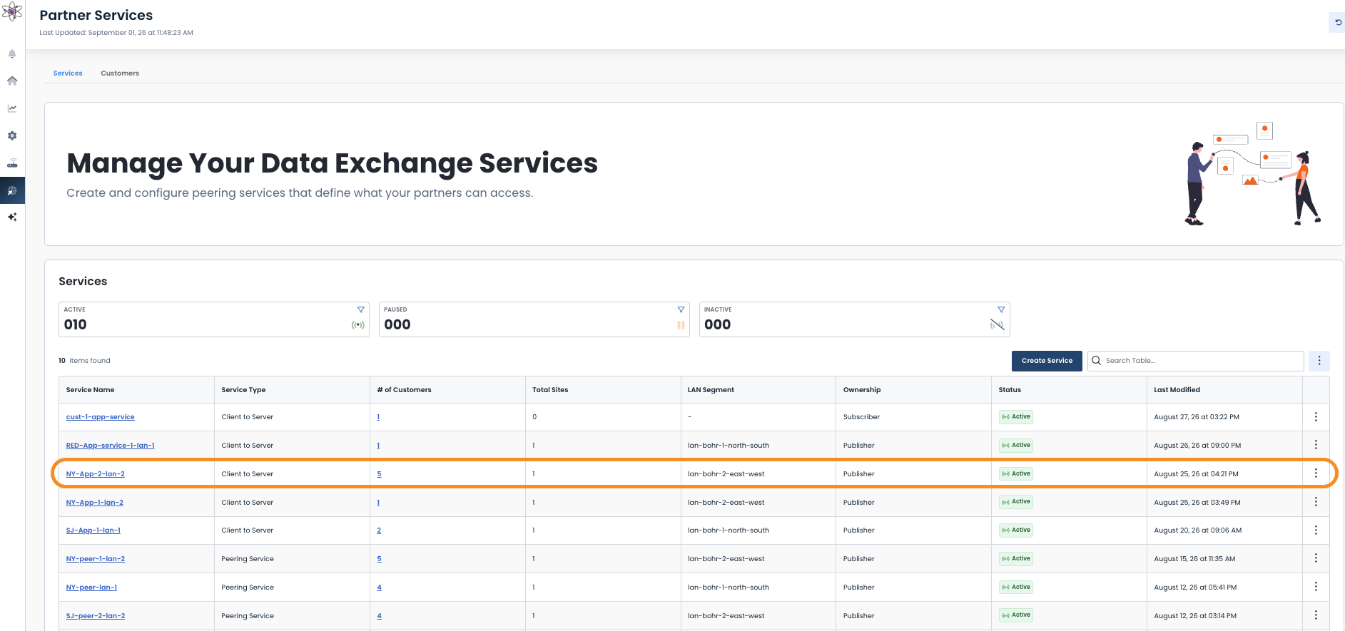 Overview of partner services with highlighted active client-server service details.